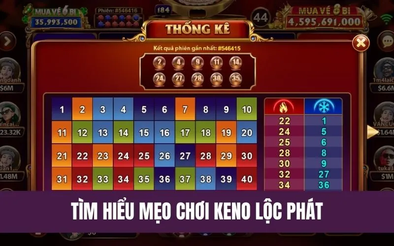 Keno Lộc Phát